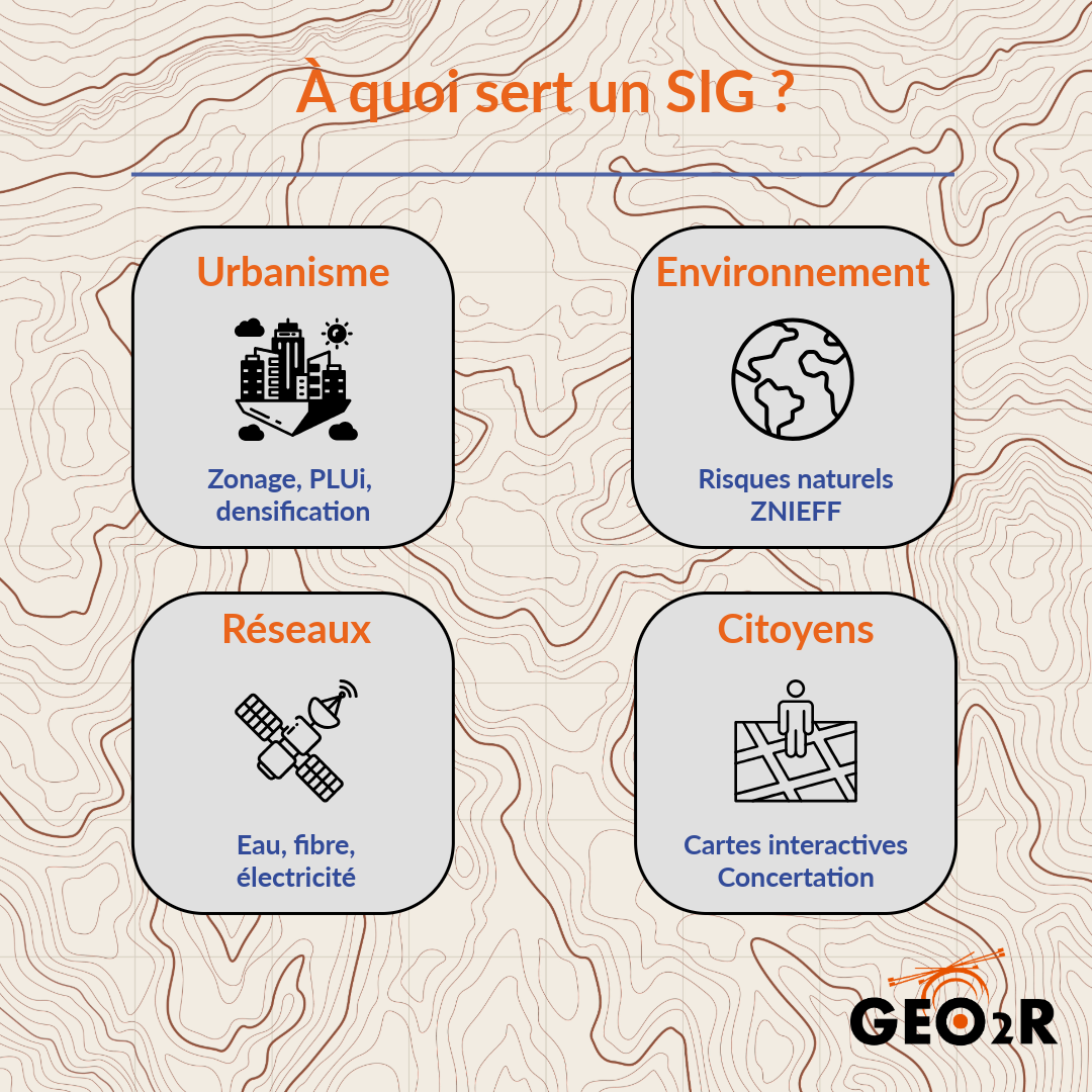 Infographie présentant les principaux usages d'un SIG : urbanisme, environnement, réseaux et implication citoyenne.